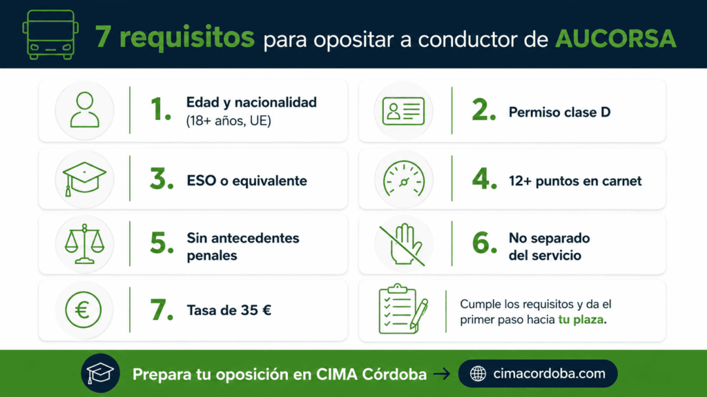 Requisitos para opositar a conductor de AUCORSA